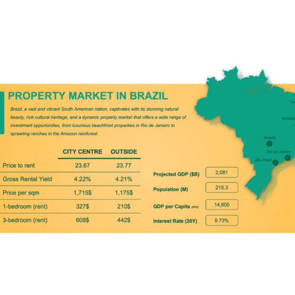 Brazilian Real Estate Market 2024: Key Trends and Developments for Investors