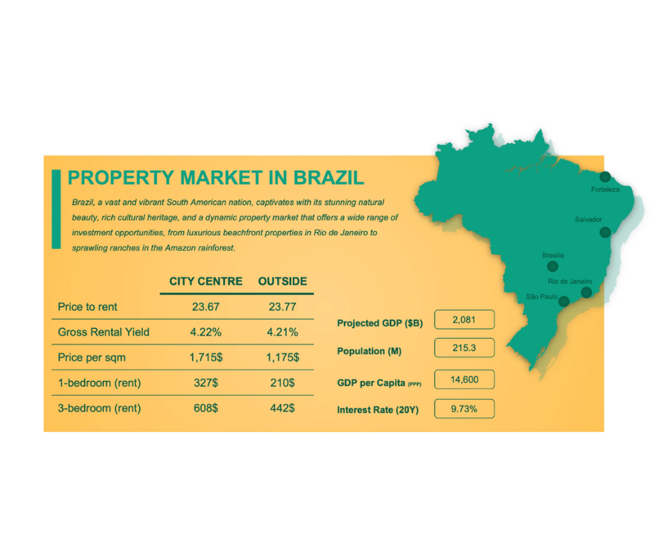 Brazilian Real Estate Market 2024: Key Trends and Developments for Investors